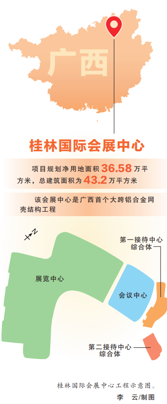 广西云调研·重大项目攻坚记④｜桂林国际会展中心：全力打造世界级旅游城市“会客厅”(图2)