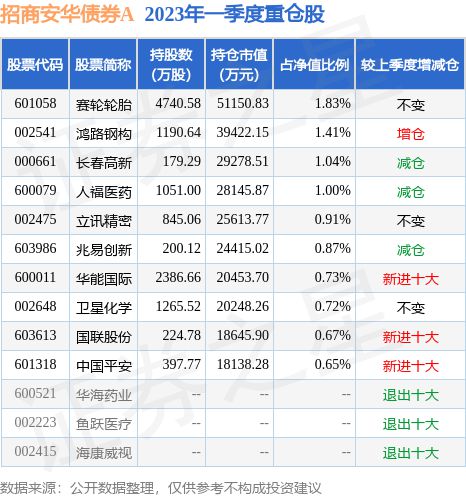 6月2日鸿路钢构涨624%招商安华债券A基金重仓该股(图2)