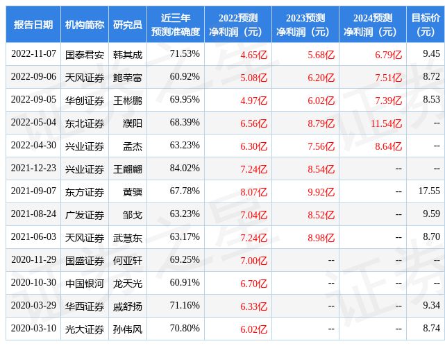 东南网架：中信证券、农银汇理等多家机构于2月7日调研我司(图1)