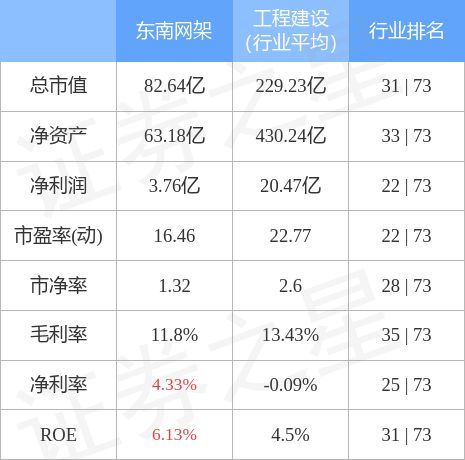 东南网架（002135）3月3日主力资金净买入363821万元(图3)