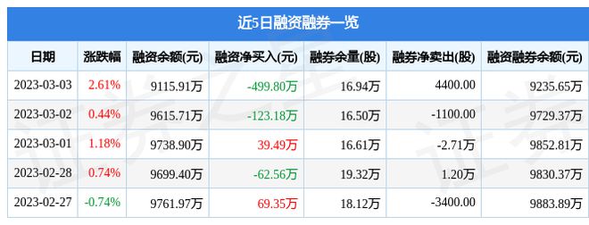 东南网架（002135）3月3日主力资金净买入363821万元(图2)