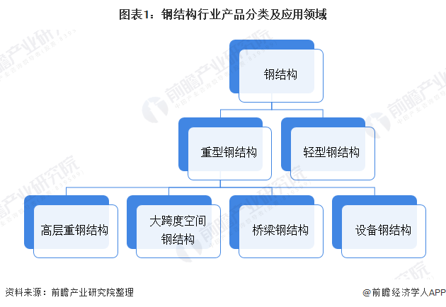 钢结构什么是钢结构？的最新报道(图1)