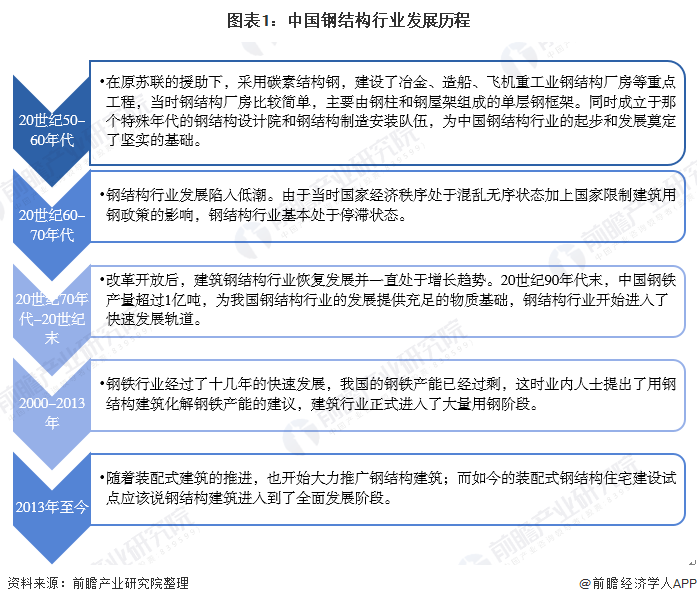 钢结构什么是钢结构？的最新报道(图2)