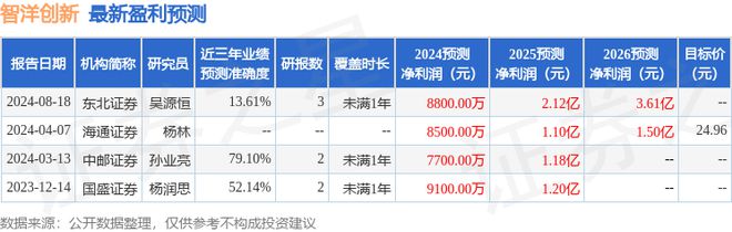 智洋创新：9月5日召开分析师会议华创证券、投资者参与(图1)