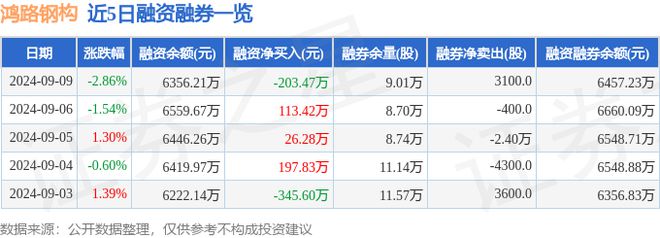 鸿路钢构（002541）9月9日主力资金净买入17777万元(图2)