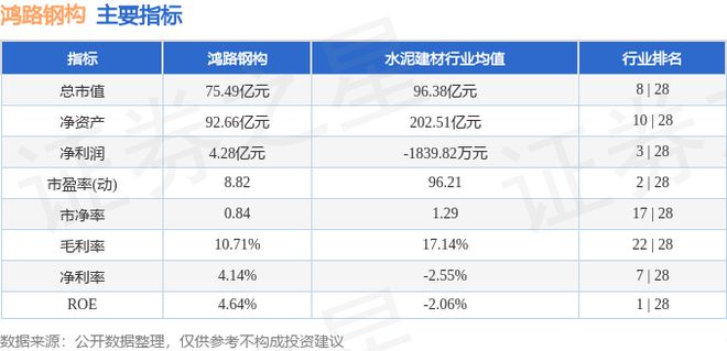 鸿路钢构（002541）9月10日主力资金净卖出31122万元(图3)