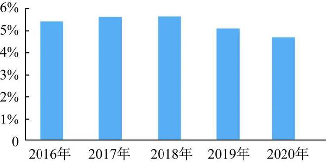 2021年中国钢结构行业现状、竞争格局及发展趋势分析(图7)