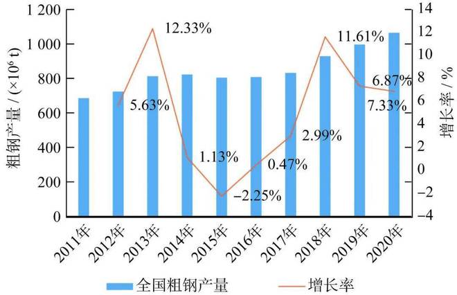 2021年中国钢结构行业现状、竞争格局及发展趋势分析(图1)