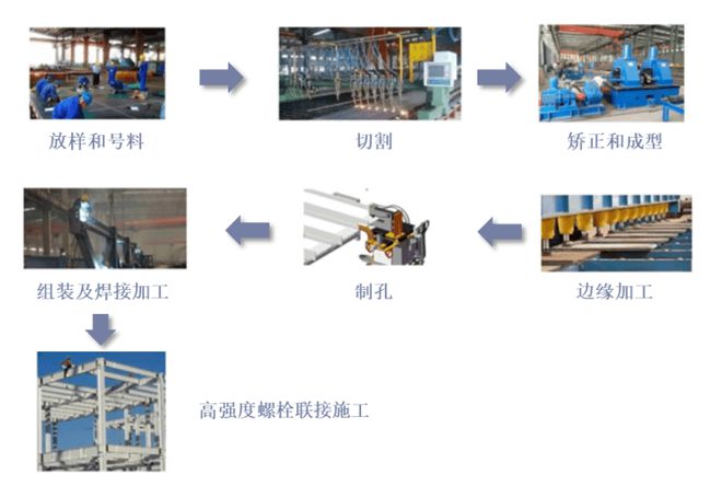 2021年中国钢结构行业现状、竞争格局及发展趋势分析(图4)