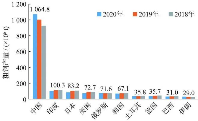 2021年中国钢结构行业现状、竞争格局及发展趋势分析(图2)